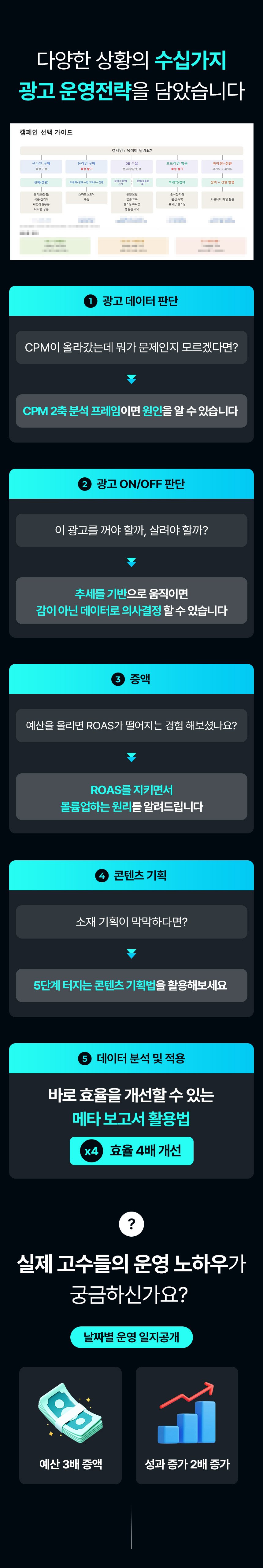 메타 퍼포먼스 광고 A to Z 상세 이미지