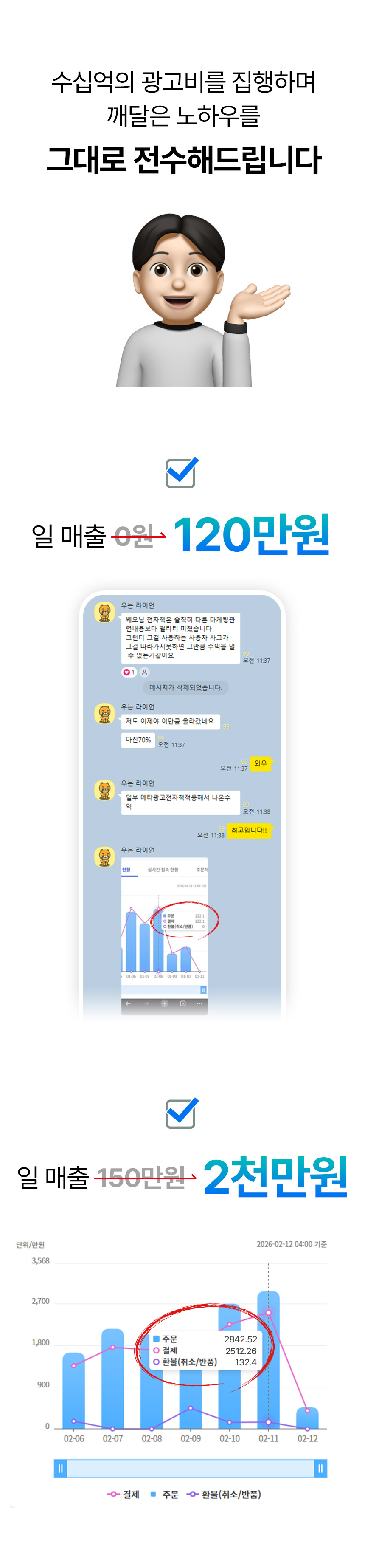 메타 퍼포먼스 광고 A to Z 상세 이미지
