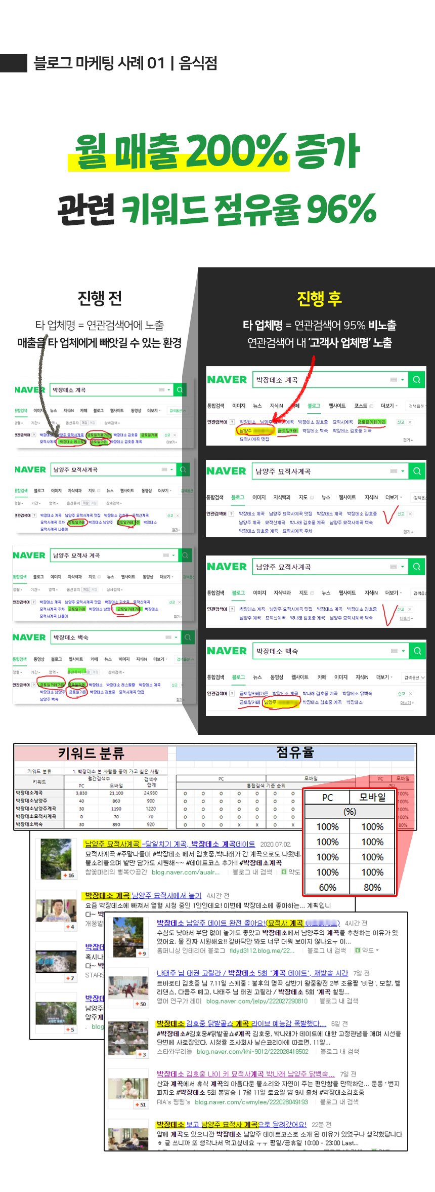 블로그 마케팅, 팔리는 키워드의 비밀 상세 이미지