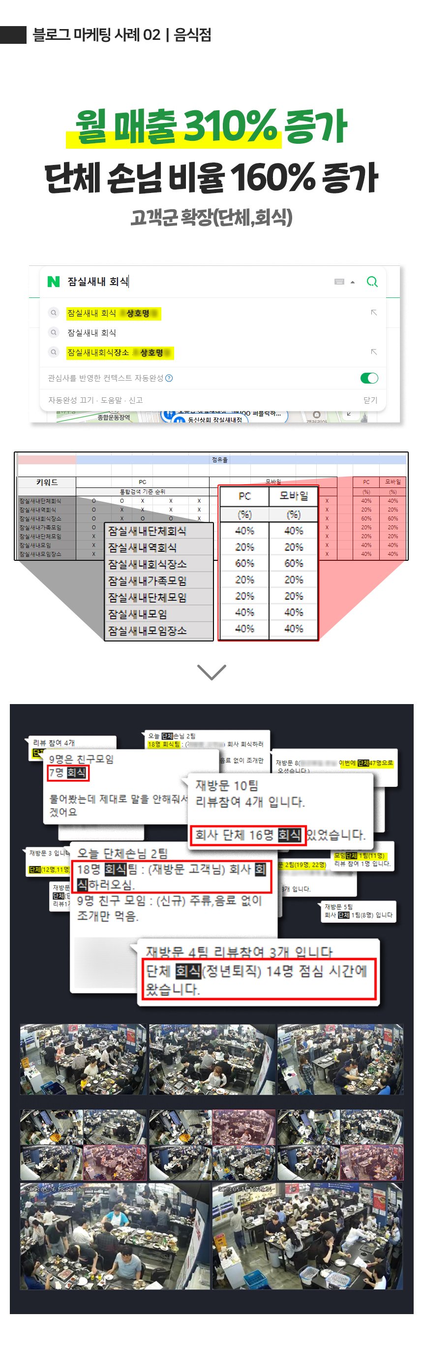 블로그 마케팅, 팔리는 키워드의 비밀 상세 이미지
