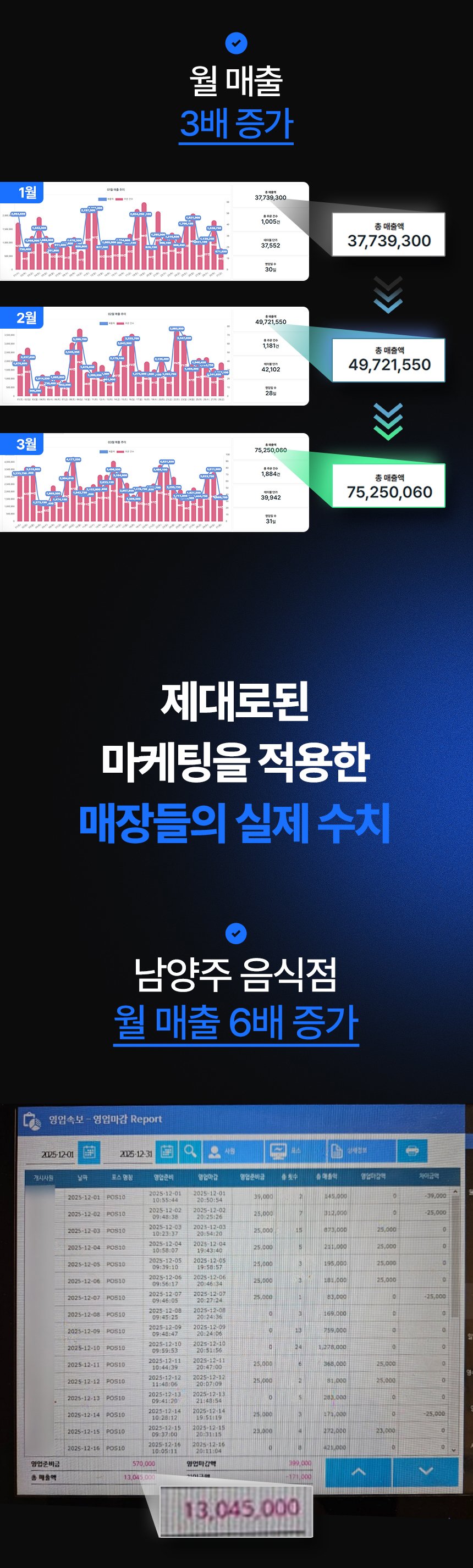 플레이스 족보, 플레이스 마케팅의 모든 것 상세 이미지