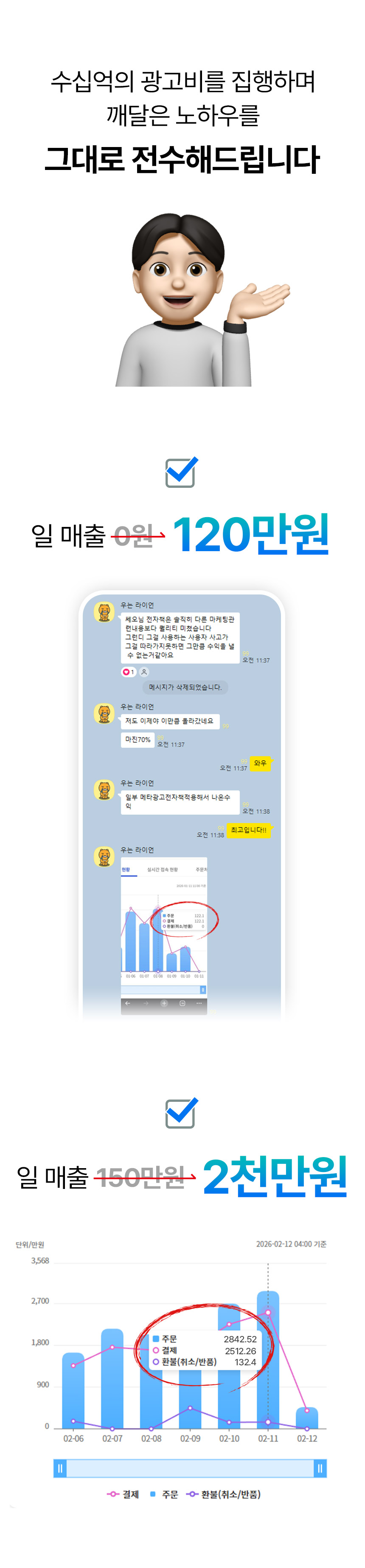 메타 퍼포먼스 광고 A to Z 강의 상세 이미지