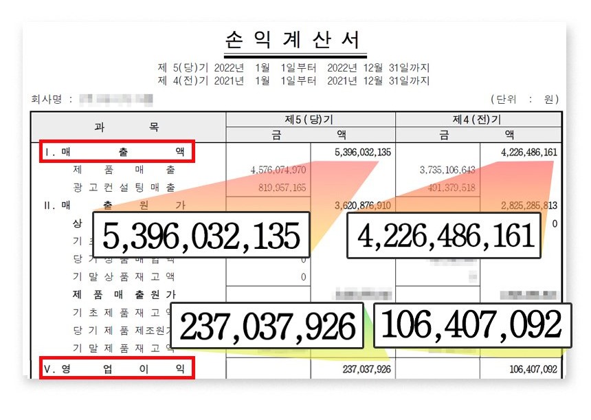 이커머스, 성공은 거래력이 결정한다 상세 이미지