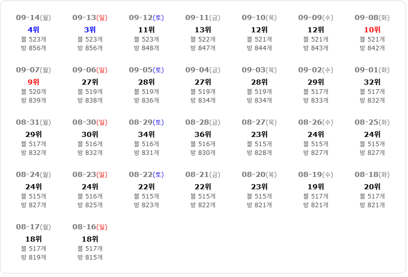 이*선님의 리뷰 이미지 2