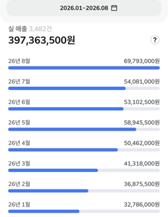 김*민님의 리뷰 이미지 2